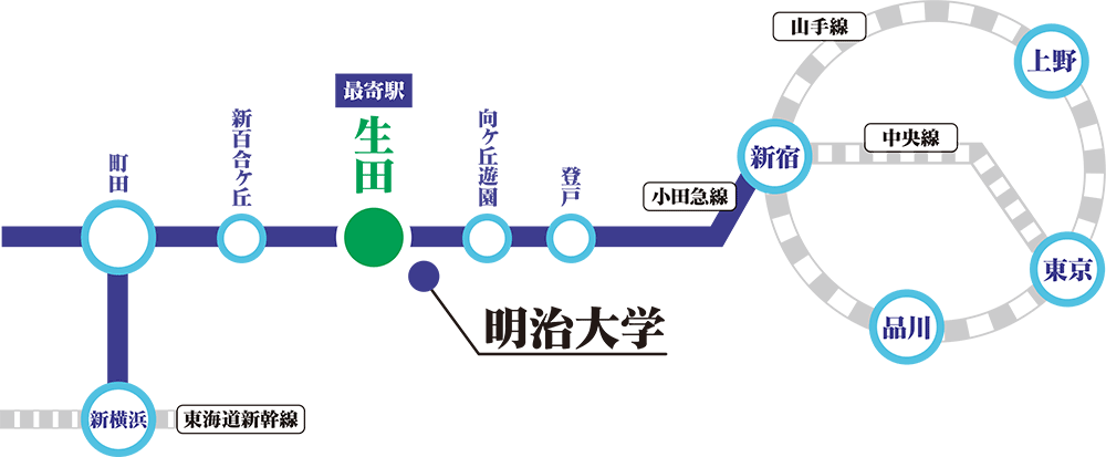 生田駅周辺広域マップ_電車